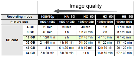 Panasonic HDC SD700 videosalvestuse kvaliteet